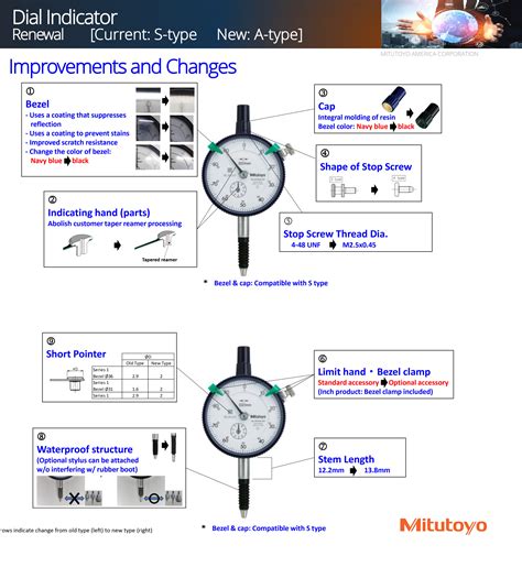 mitutoyo dial indicator parts chart